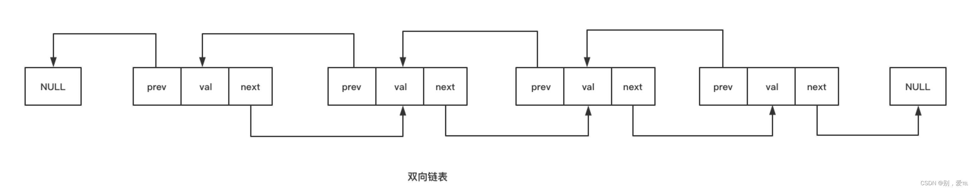 双向链表