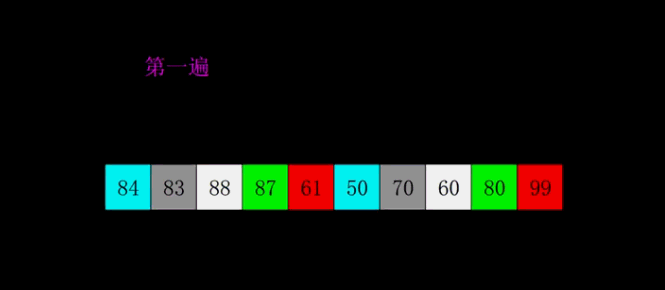 希尔排序（Shell Sort）